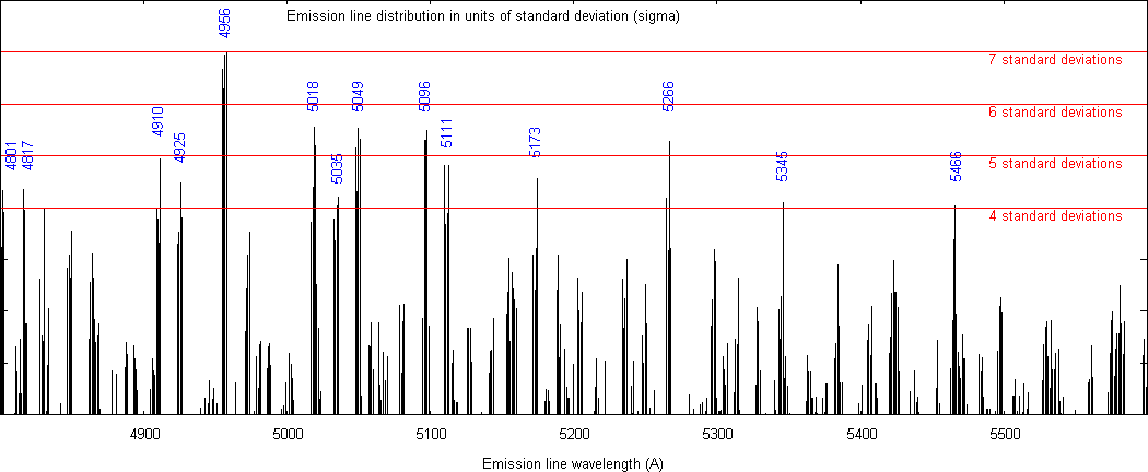 Observed line distribution 4800-5600 A