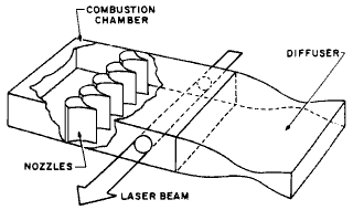 Gas Dynamic Laser