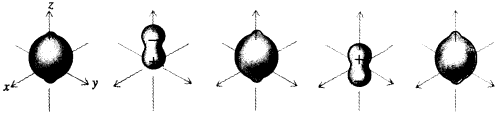 [ Image of 2p (m=0) to 1s coherent state
oscillations over one period (one wavelength of radiation) ]
