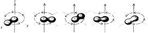 [ Image of 2p(m=1) to 1s coherent state
oscillations over one period (one wavelength of radiation) ]