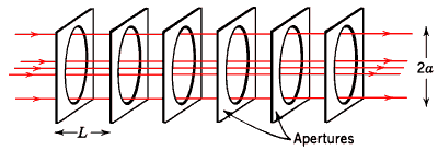 [ 'Hall of Mirrors' effect on light in a cavity. ]