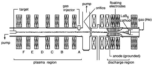 TPD-I, The Plasma Machine :