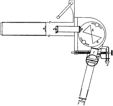 Huggins' Spectroscope